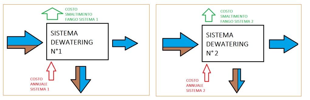 disidratazione-fanghi-1