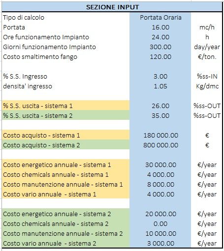 disidratazione-fanghi-2