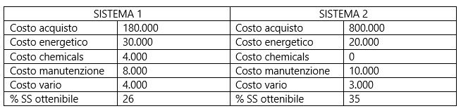 disidratazione-fanghi-3