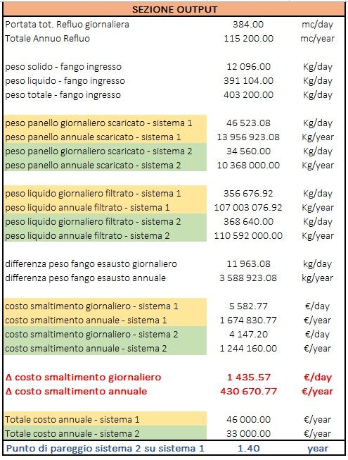 disidratazione-fanghi-4
