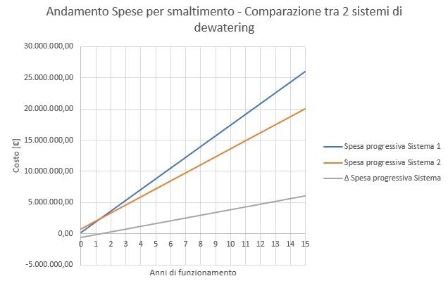 disidratazione-fanghi-5