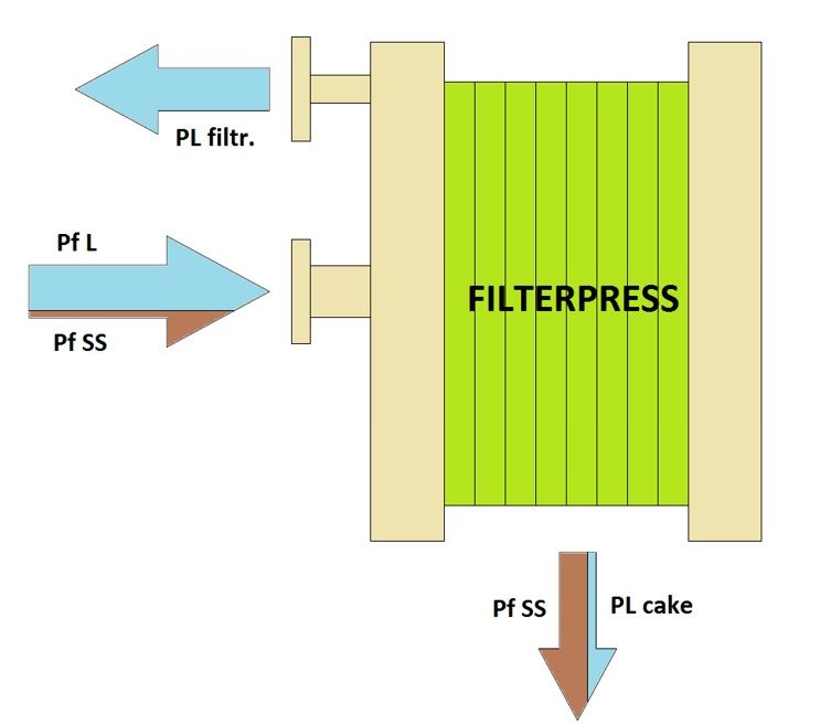 filtropressa-fanghi-dimensionamento