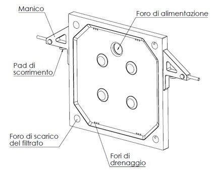 filtropressa-piastre-concamerate