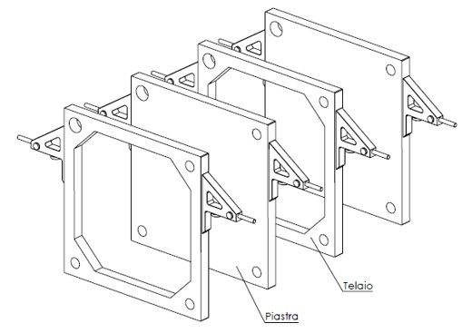 filtropressa-piastre-telai