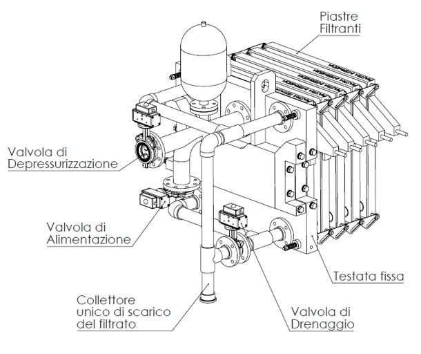 filtropressa-scarico-filtrato-chiuso-2