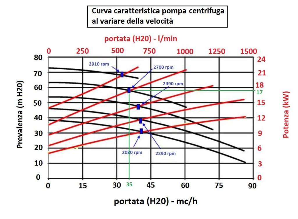 pompa-fanghi-1