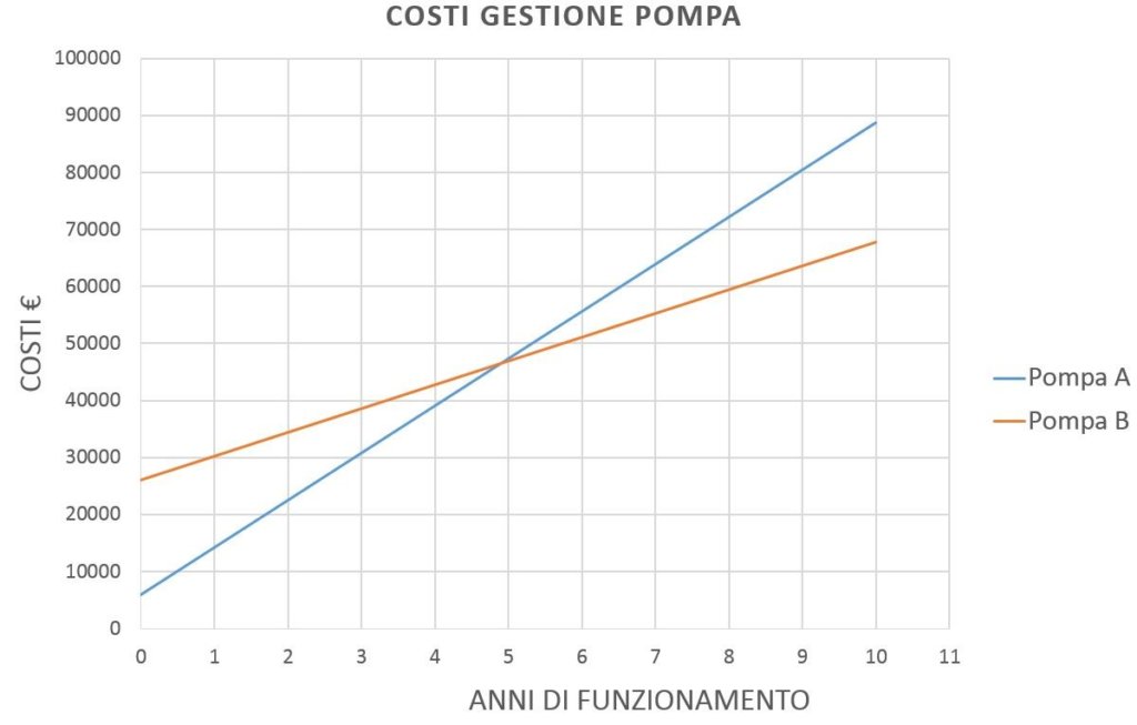 pompa-fanghi-3
