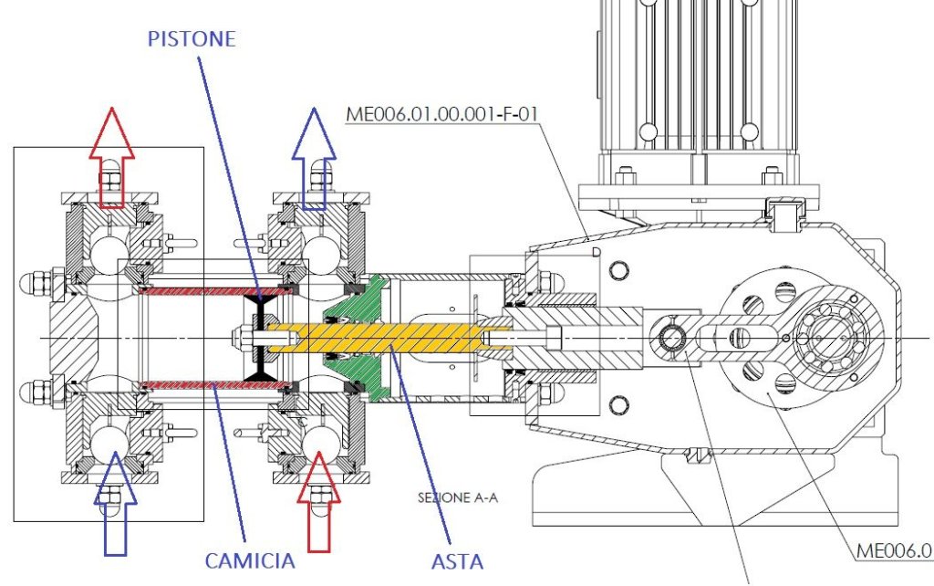pompa-pistone-2
