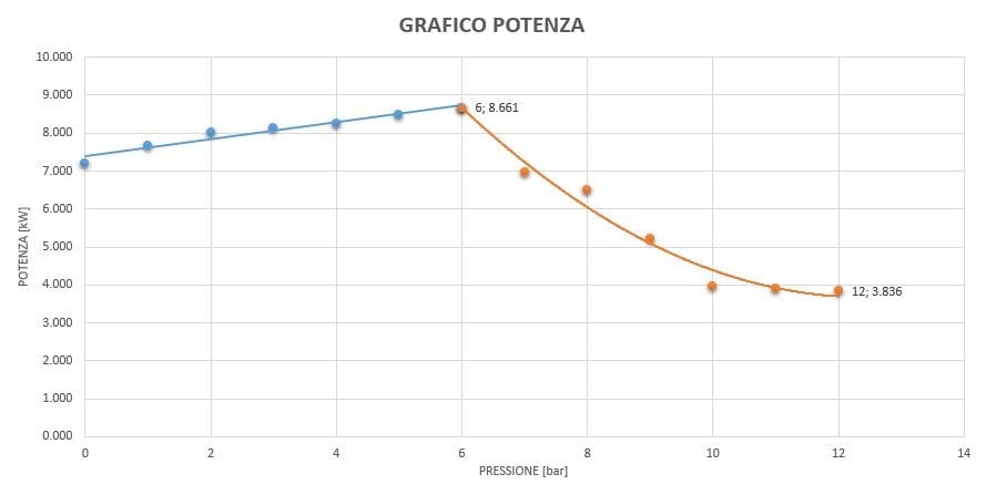 Pompa Fanghi Cosa Scegliere E Come Limitare I Costi Di Funzionamento pompa-fanghi-cosa-scegliere-e-come-limitare-i-costi-di-funzionamento